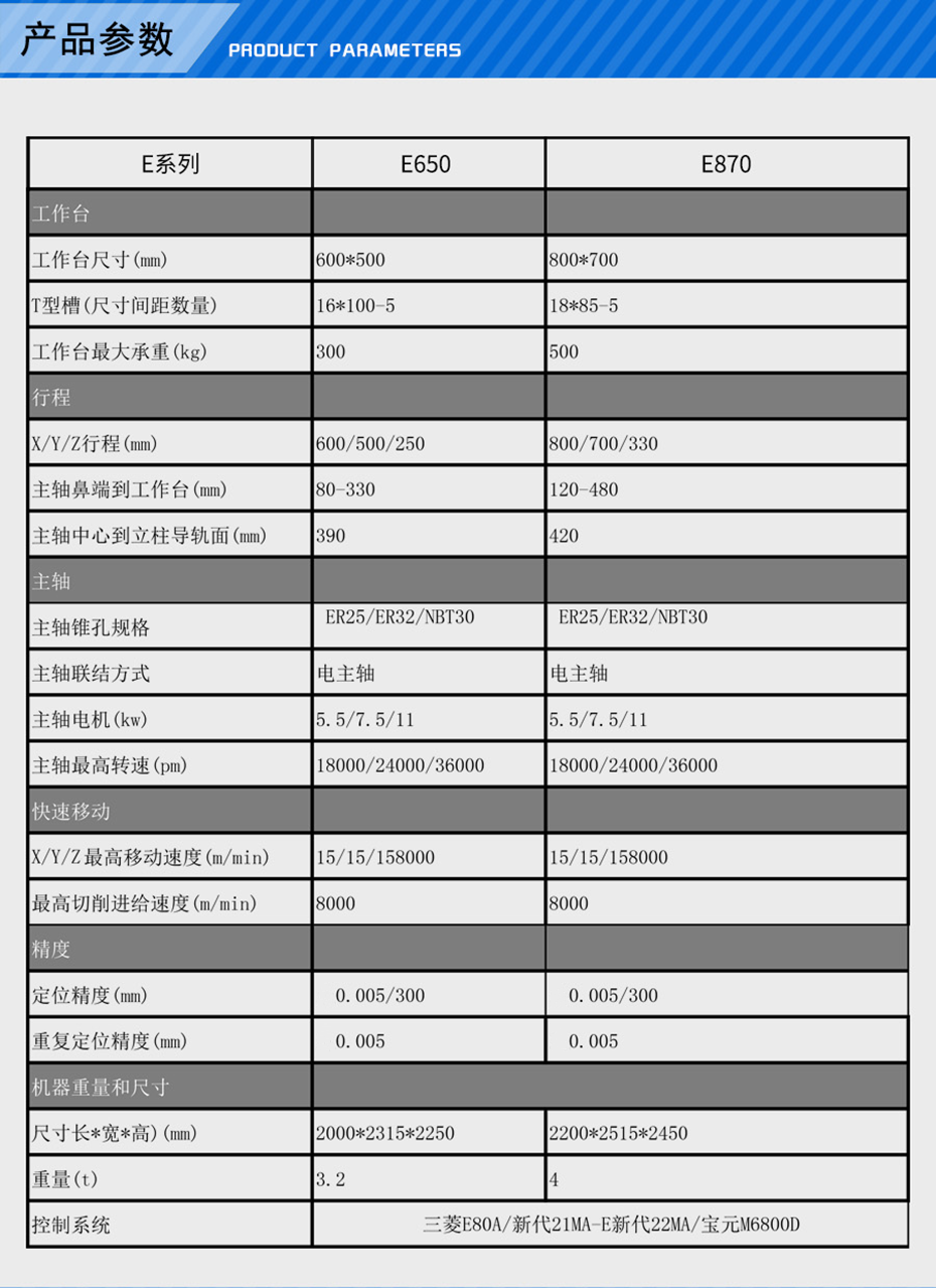五軸雕銑機